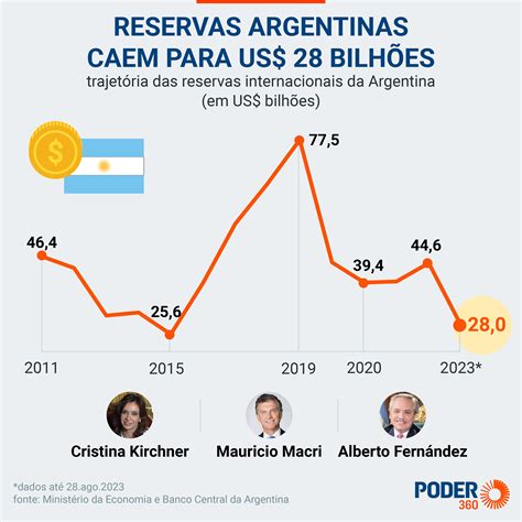 Reservas